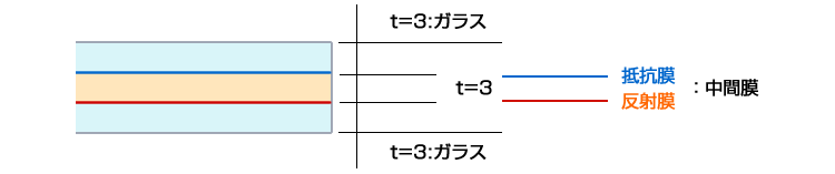 KXdgzpl̍\