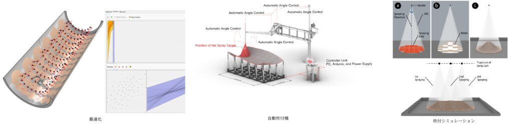 型枠の最適化等
